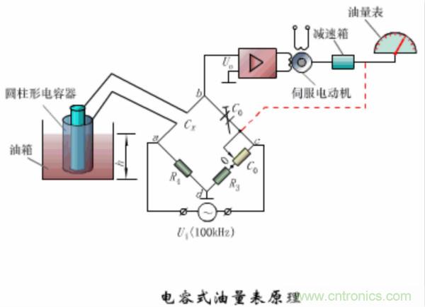 涨知识，电容也可以制造这么多传感器！