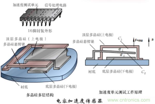 涨知识,电容也可以制造这么多传感器!