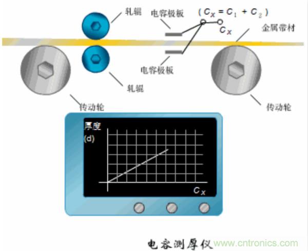 涨知识,电容也可以制造这么多传感器!