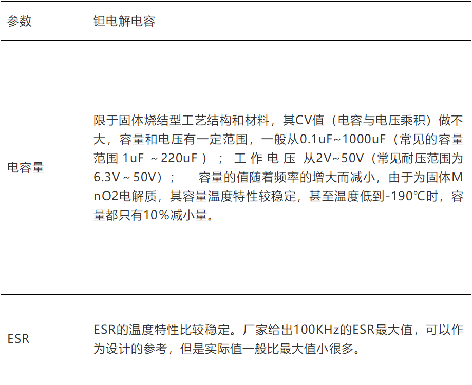 电容失效分析（详解/干货）