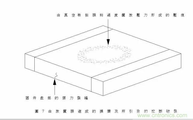 电容失效分析（详解/干货）