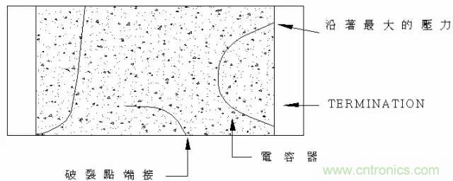 电容失效分析（详解/干货）