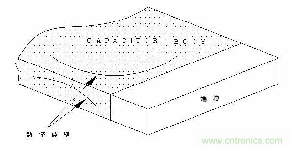 电容失效分析（详解/干货）