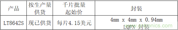 ADI推出 Power by Linear LT8642S同步降压型开关稳压器