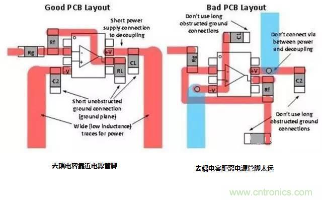 去耦电容与旁路电容的区别