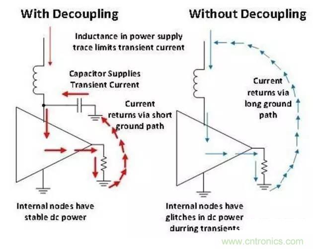 去耦电容与旁路电容的区别
