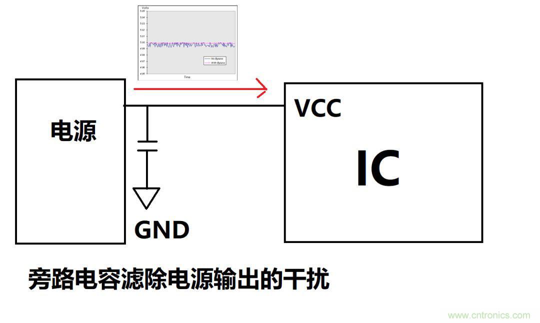 去耦电容与旁路电容的区别