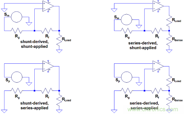 如何区分运放反馈是电压还是电流反馈？