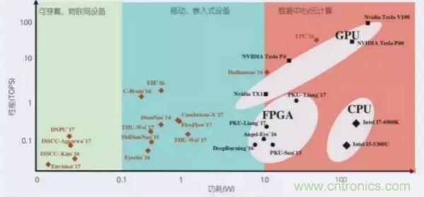 智能芯片的下一场战争是什么？