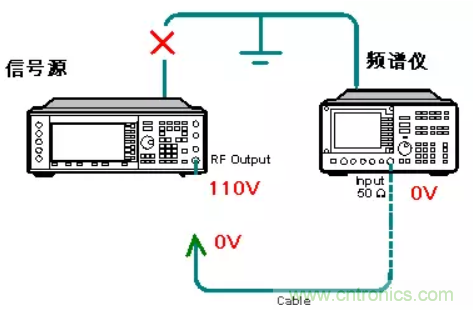 仪器接地的重要性和判断方法