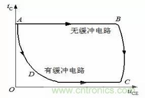 开关电源EMC设计经验谈