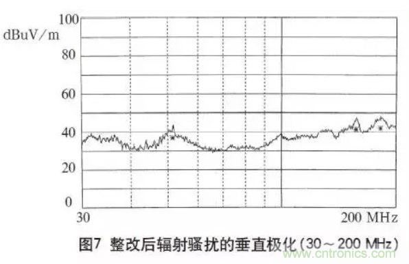 高频开关电源的电磁兼容问题如何解决?