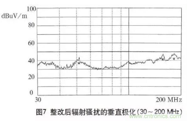 高频开关电源的电磁兼容问题如何解决？