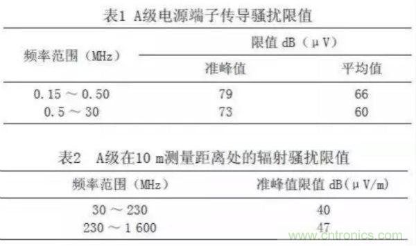 高频开关电源的电磁兼容问题如何解决?