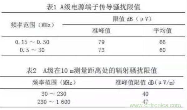 高频开关电源的电磁兼容问题如何解决？