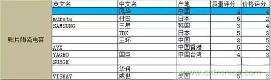 选个电容而已,有那么难么?