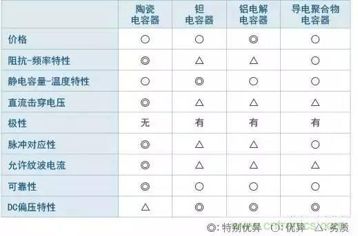 选个电容而已,有那么难么?