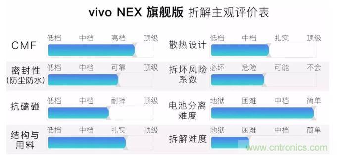 拆解vivo NEX---外媒评出的中国 Top 1智能手机