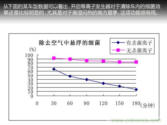 没想象的那么简单 汽车自动空调技术解析