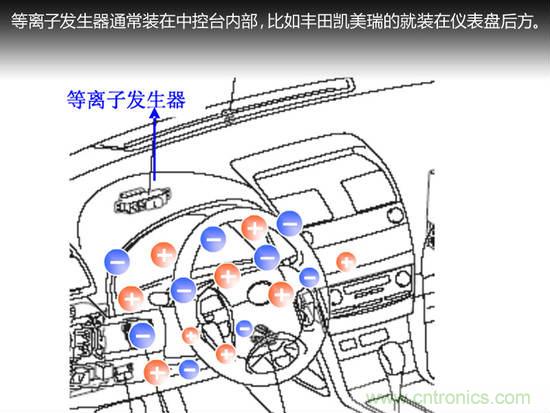 没想象的那么简单 汽车自动空调技术解析