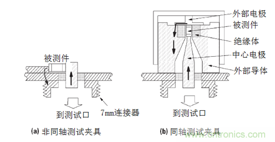 阻抗测量基础