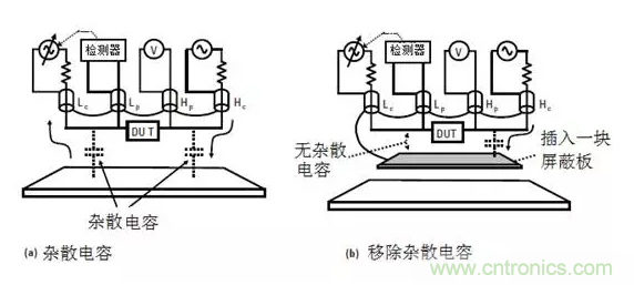 阻抗测量基础