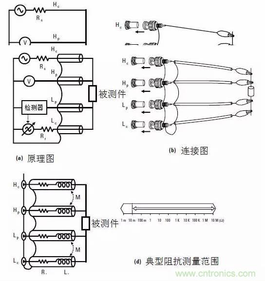 阻抗测量基础