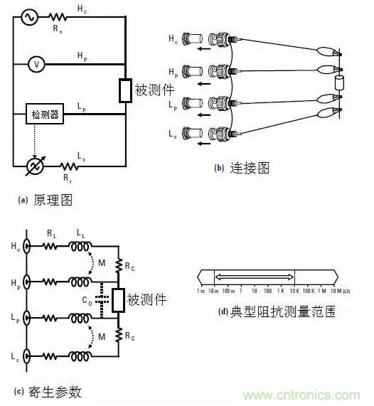 阻抗测量基础