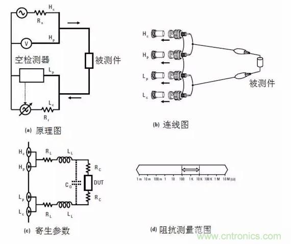 阻抗测量基础