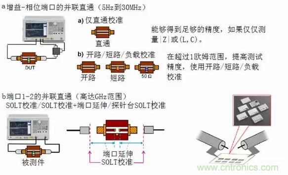 阻抗测量基础