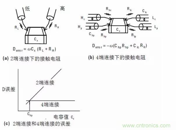 阻抗测量基础