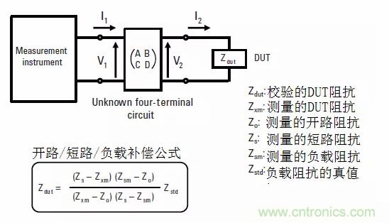 阻抗测量基础