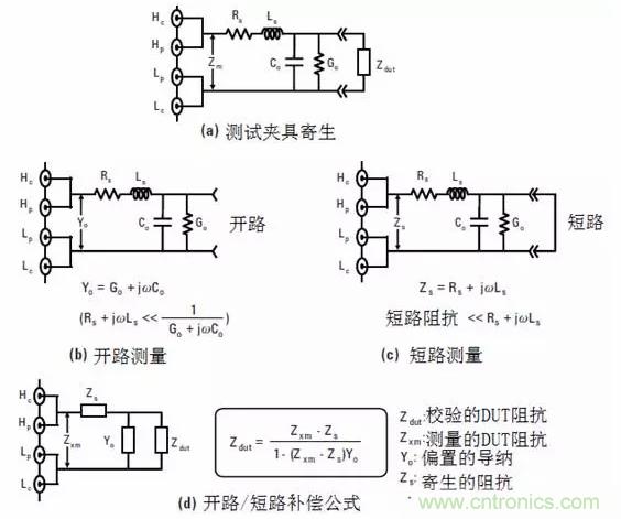 阻抗测量基础