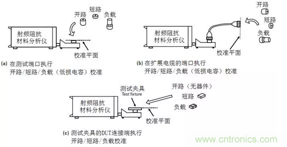 阻抗测量基础