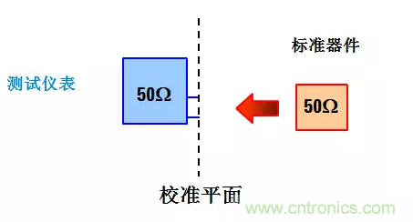 阻抗测量基础