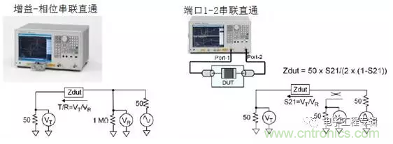 阻抗测量基础