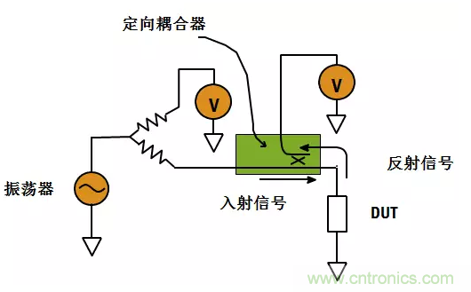 阻抗测量基础