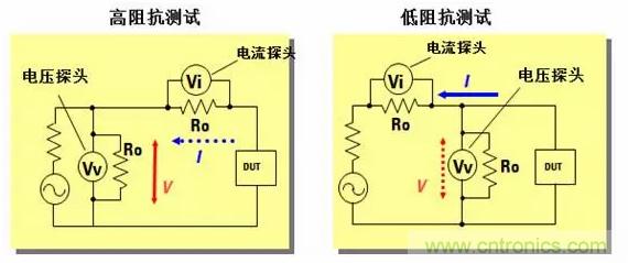 阻抗测量基础