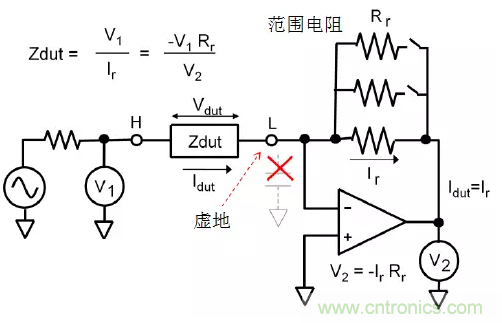 阻抗测量基础