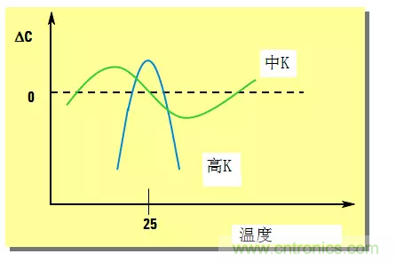 阻抗测量基础