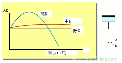 阻抗测量基础