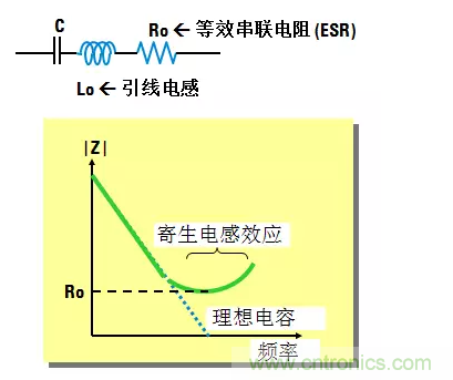 阻抗测量基础