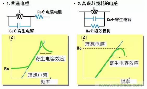 阻抗测量基础