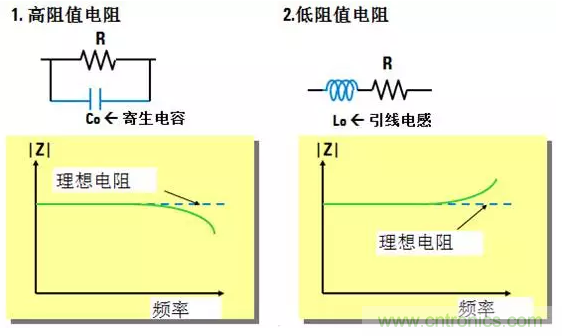 阻抗测量基础