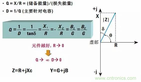 阻抗测量基础