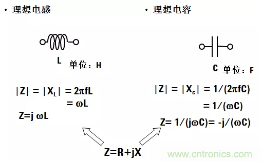 阻抗测量基础