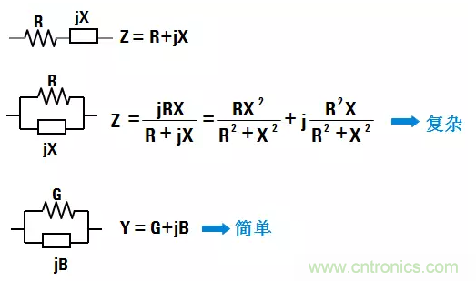 阻抗测量基础