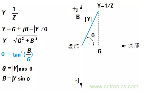 阻抗测量基础