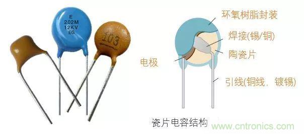 用了那么多年的电容,但是电容的内部结构你知道吗?