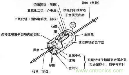 用了那么多年的电容，但是电容的内部结构你知道吗？